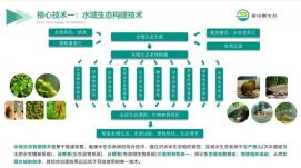 西安高新區(qū)舉行科技助力環(huán)保 共建幸福家園主題宣傳活動(dòng)