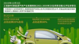 陜西加快發(fā)展新能源汽車產(chǎn)業(yè)（喜迎二十大）
