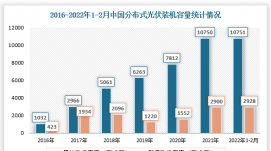 我國光伏制造端增長強(qiáng)勁